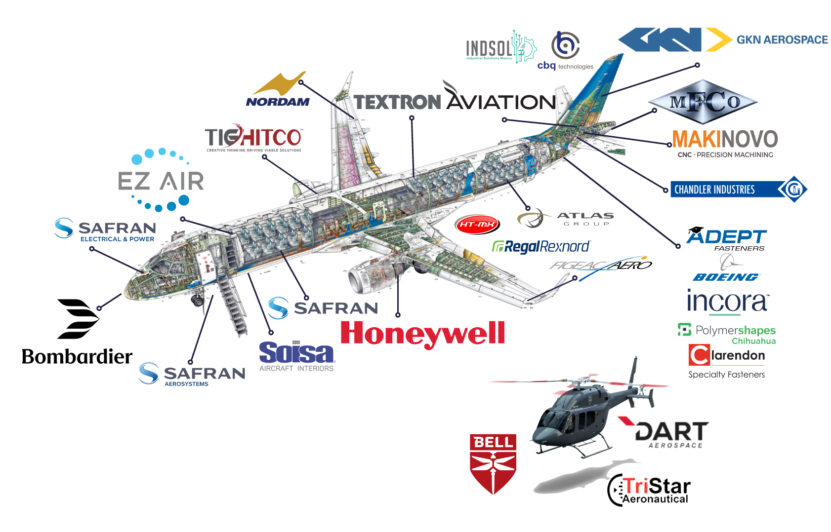 FDI American Cities of the Future