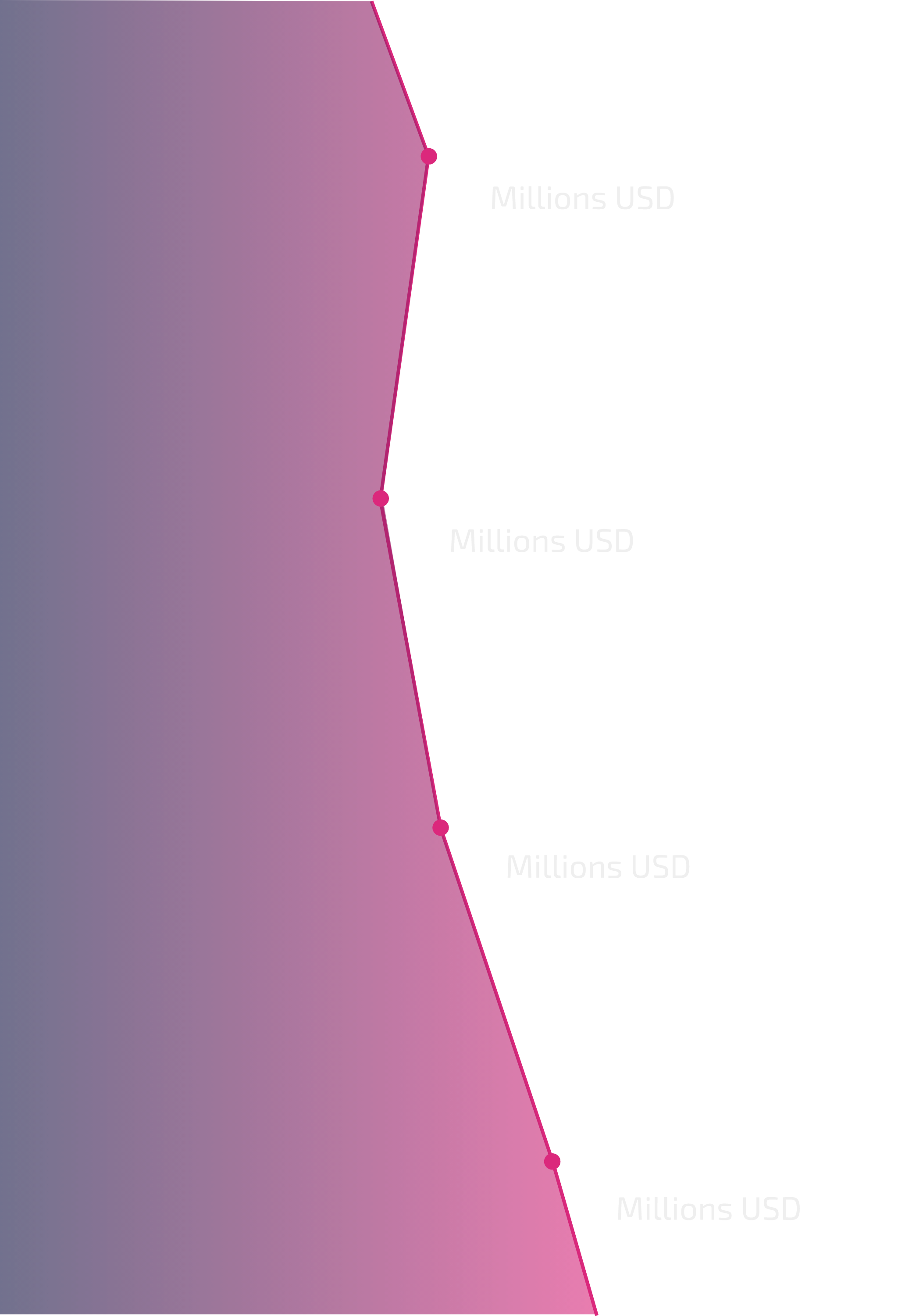 Exports between 2019 and 2022